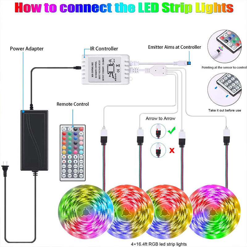 RGB LED Strip Lights | Remote-Controlled Indoor Lighting