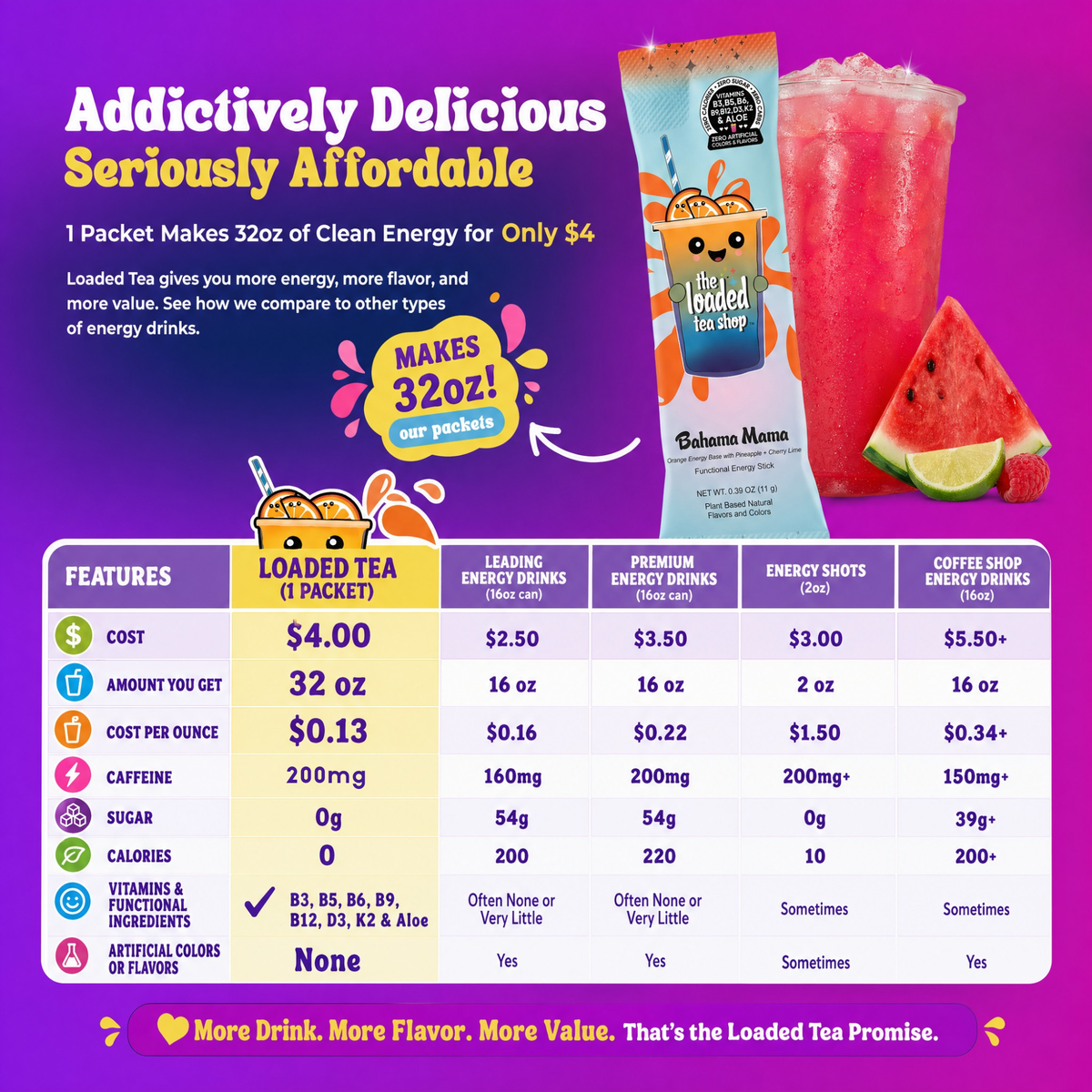 Bahama Mama | Cherry, Lime & Pineapple Flavor