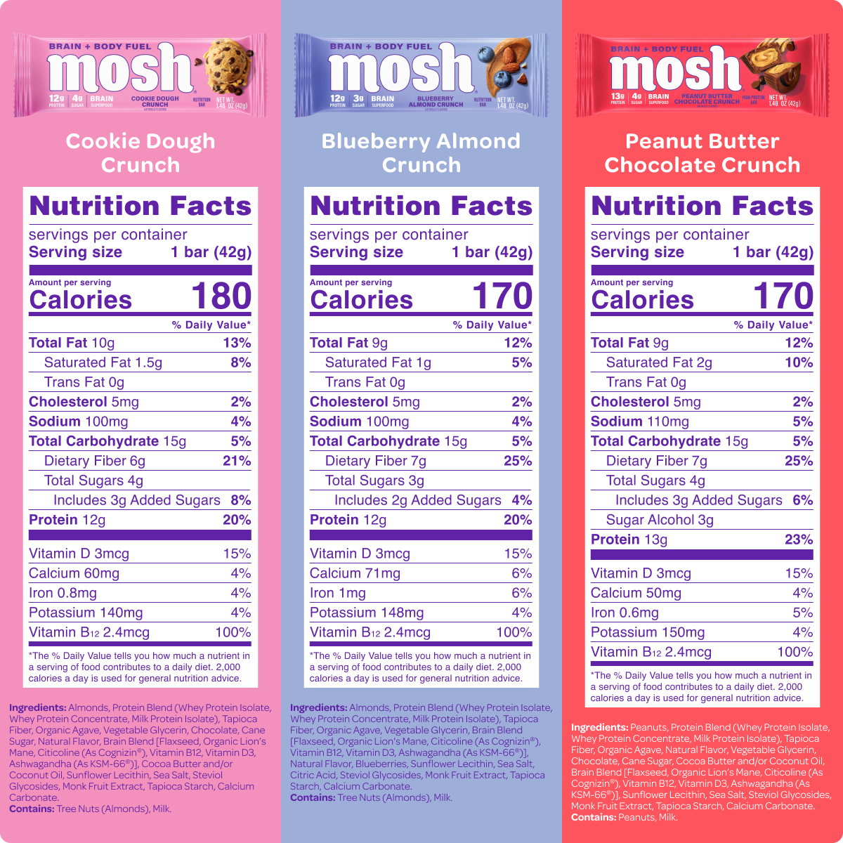 MOSH Best Sellers | Six-Flavor Trial Pack